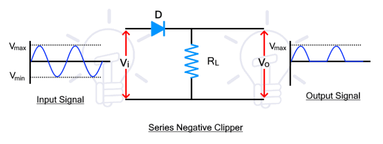 series negative clipper