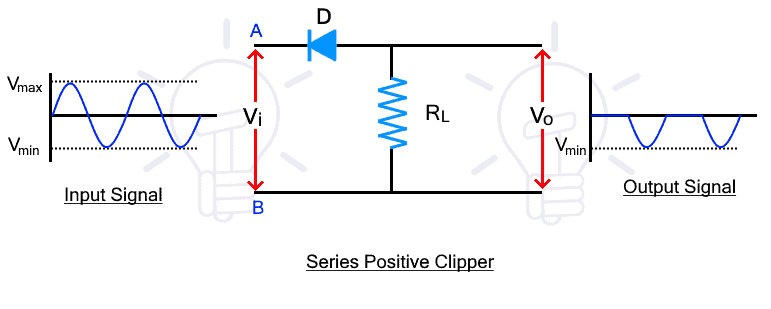 series positive clipper