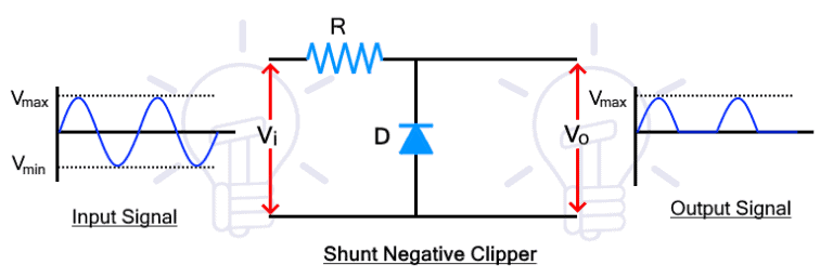 Shunt negative clipper