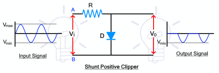 Shunt positive clipper